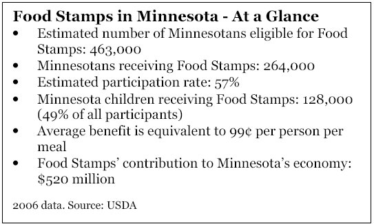 Text box Food stamps in Minnesota at a glance