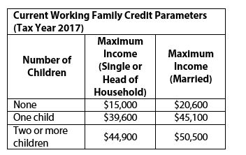 Table Current Working Family Credit parameters (Tax Year 2017)