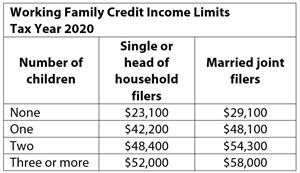 Table WFC income limits TY 2020