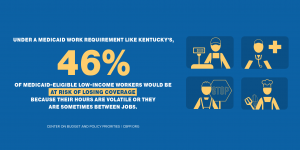 Infographic 46 percent of workers at risk of losing coverage