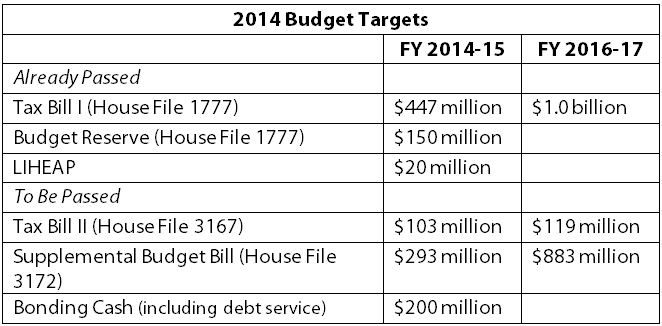 Table 2014 budget targets