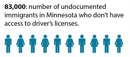 Chart - impact of drivers licenses