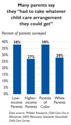 Many parents say they "had to take whatever child care arrangement they could get"