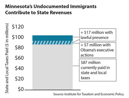 Chart - immigrant tax contributions