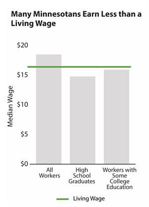 Chart - living wage