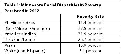 Table - racial disparities in poverty