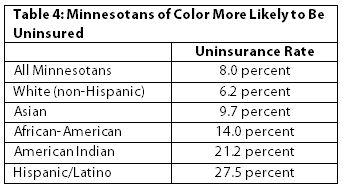 Table - racial disparities in uninsurance