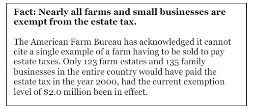 Text box Fact Nearly all farms and small businesses are exempt from the estate tax
