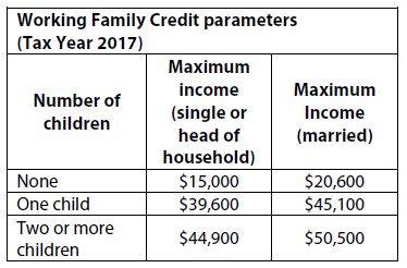 Table Working Family Credit parameters tax year 2017